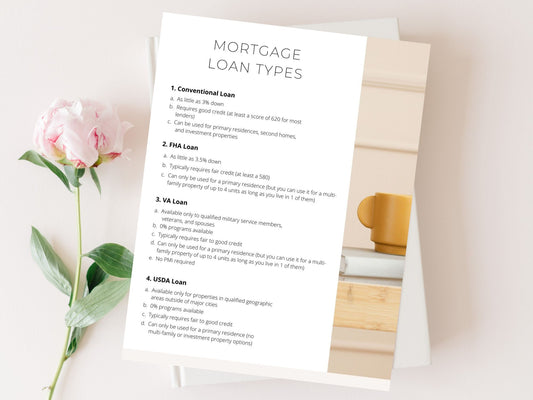 Real Estate Minimal Mortgage Loan Types - Concise template for streamlined understanding of various mortgage options.