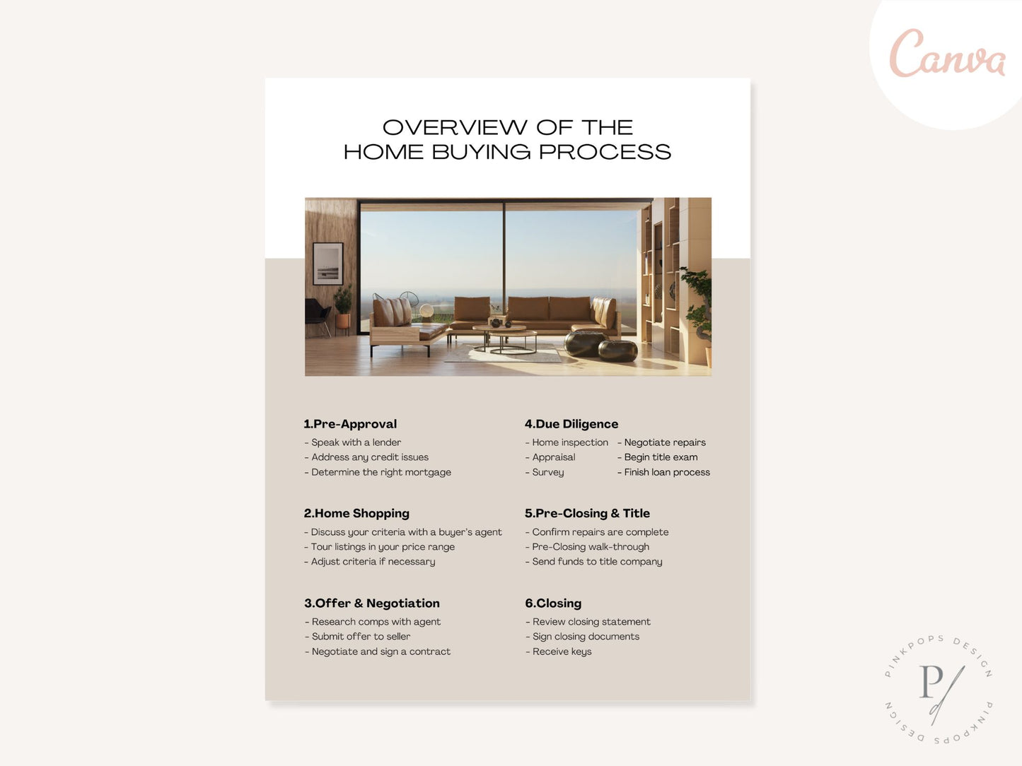 Luxury Home Buying Process