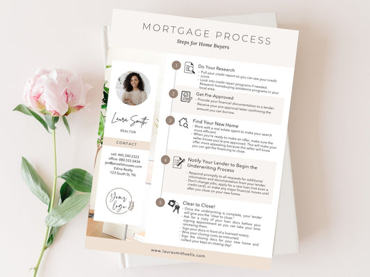 Real Estate Mortgage Process - Editable template for demystifying the mortgage journey and providing valuable insights for buyers navigating the complexities of securing a mortgage in the real estate market.